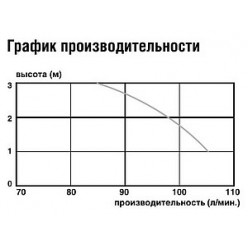 Унитаз подвесной SFA Sanicompact Comfort с встроенным насосом